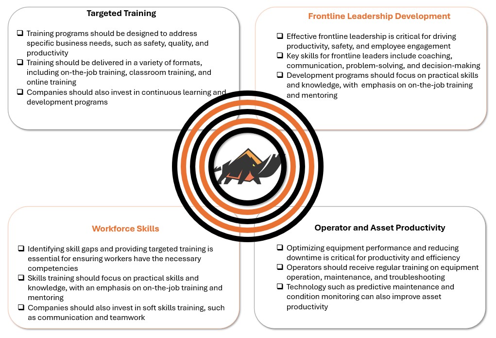 Workforce Productivity